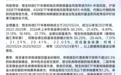 港股科技板块估值低位区间,恒生科技ETF华泰柏瑞(513130)或迎布局窗口