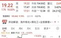 4分钟,700亿龙头涨停,封单超20万手