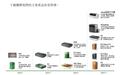 跨界打印首日破亿,进驻数千家品牌门店,xTool不想只做“激光雕刻第一”