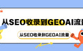 2026发软文引流选什么平台?主流发稿渠道对比选择指南