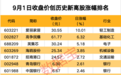 000608,签超6亿元合同!12股获北向资金净买入