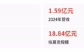 营收翻倍累亏2.16亿,关联交易超营收两倍,博雅新材IPO如何闯关