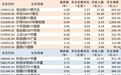 ETF规模速报 | 创业板ETF易方达净流入超17亿元,科创50ETF华夏净流出超15亿元