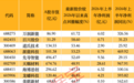 601811,签订重大合同!钠电池龙头发布新品,2027年开启全链条量产交付!这些业绩高增长股砸出“深坑”