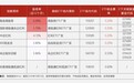 高股息资产持续走强 高股息ETF广发(159207)标的指数股息率超6%