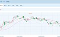 港股9月收官小幅上扬 创新药领涨 欢创科技首秀暴涨