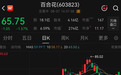 603823,6天5跌停,4天3涨停,控股股东套现近3亿元