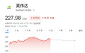 英伟达牛市重启?分析师喊出550美元“最乐观目标价”