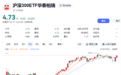 2025年公募基金利润翻倍增长,最赚钱基金盈利785亿元