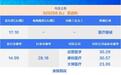 百迈科上市首日涨92%,但77%营收靠一根缝线,国产替代能走多远?