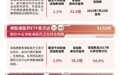 医药板块迎政策指引,港股通创新药ETF易方达(159316)标的指数上涨1.1%