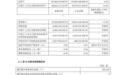 隆基绿能2026年上半年归母亏损36.84亿元