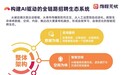 数智进化、全域智连:前程无忧以AI重构2026校园招聘新范式