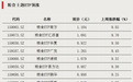 大举加仓,资金瞄准两大方向