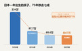 出生人口连跌10年,这个东亚国家,要触底反弹了?