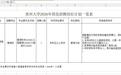 贵州大学招聘要求配偶为本校博士,与萝卜岗何异?