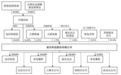 宸芯科技总经理助理苏国彬薪酬89.5万元,高于总经理郑林会