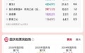 2026国庆档票房破11亿,《神探之痕迹》《什么意思夫妇》《生化危机:爆发夜》暂列前三