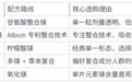 成人睡眠管理,五款补镁产品解析