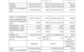 长鑫科技2026年前三季度归母净利润1320.4亿元,同比扭亏为盈