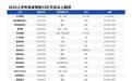 谁在豪赌具身智能?
