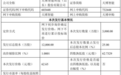 8月26日申购!天博智能IPO定价62.65元/股,市盈率21.43倍低于行业均值