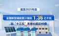 规划里的新能量丨存得下更要调得好 我国新型储能建设按下“十五五”加速键