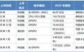 从GPU到端侧AI:中国AI芯片集团军突围