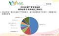 市政署公佈第二季市售及餐飲食品常規抽檢情況