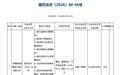 四家银行被罚