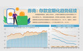 多家中小银行逆势上调存款利率