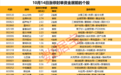 揭秘涨停 | 11股封单资金超1亿元