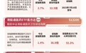 国产创新药获头部跨国药企背书,港股通创新药ETF易方达(159316)标的指数上涨2.7%