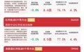 红利系列指数集体回调,红利低波ETF易方达(563020)连续8日“吸金”合计超3亿元