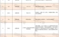 昆明发布中秋假期出行提示:这些高速路段易拥堵,请绕行!