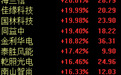 商业航天,大面积涨停