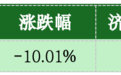 价值判断:跌停板的投资机会和风险提示(9月15日)|上市公司观察