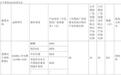 中央国家机关2026年9月便携式计算机采购结果公布:华为中标453台