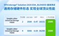 全球顶尖!深信服aStor统一存储高分登榜SPECstorage® EDA测试