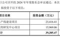 延安医药第二次终止北交所IPO,募资规模较前次申报大幅增加至接近翻倍被问询