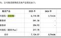 百迈科顶着国产龙头光环,却依赖单一产品,长期持有胜算几何?