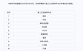 新规实施后,基金公司密集公示第三方互联网营销平台!大V合作已全面叫停