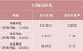 两大龙头来了,别忘了打新
