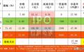 【打新必读】联亚药业估值分析,缓控释制剂和极低剂量仿制药