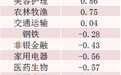 超1600亿元主力资金出逃,高位科技股被抛售