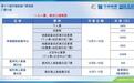 2026珠海航展门票10月19日12时开售