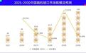 脑机公司,拔苗助长