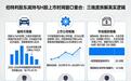 伯特利H股冲刺期二股东套现8.3亿,奇瑞为何着急出手