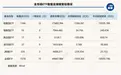 ETF失守5万亿元大关,5家头部公募一周“瘦身”超百亿元 | ETF规模周报