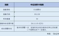 消费破50万亿!一张“消费50”看懂内需新蓝图